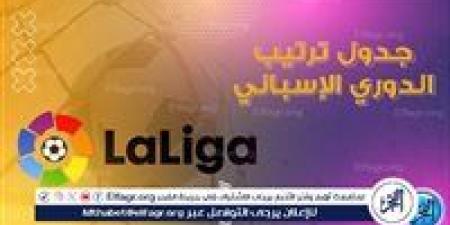 جدول
      ترتيب
      الدوري
      الإسباني
      2025
      قبل
      مباراة
      برشلونة
      ضد
      ريال
      مدريد