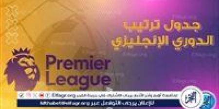 ترتيب
      الدوري
      الانجليزي
      2024-2025
      قبل
      مباريات
      الأحد