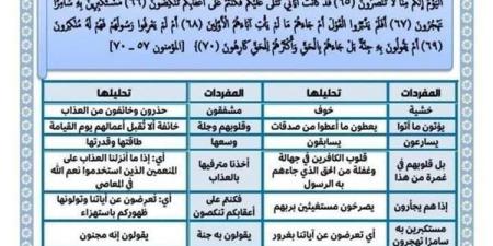 مراجعة
      ليلة
      امتحان
      التربية
      الاسلامية
      في
      8
      ورقات
      لـ
      الصف
      الثالث
      الاعدادي