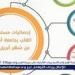 مستشفى
      القلب
      بجامعة
      أسيوط
      تستقبل
      1843
      حالة
      بالعيادات
      الخارجية
      خلال
      شهر