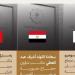 وزارة الحج والعمرة تكرِّم بعثة حج القرعة المصرية تقديرًا لدورها المتميز في إنجاح موسم الحج
