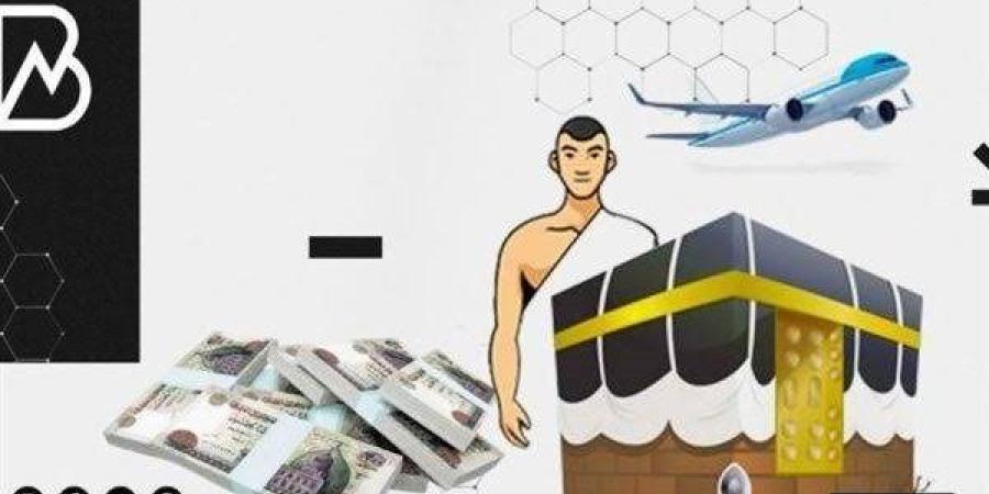 قسط
      على
      120
      شهر..
      قرض
      العمرة
      2025
  ...