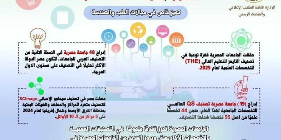 حصاد
      العام
      المالي
      (2024/2025)
      للتصنيفات
      الدولية